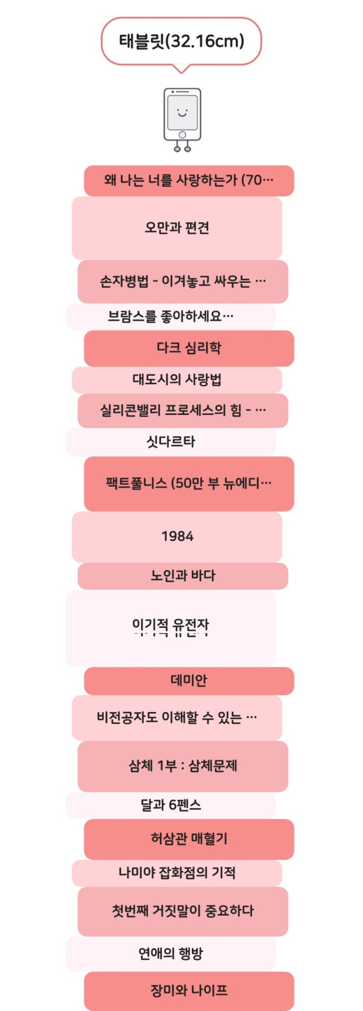  2025년 독서 결산 | 올해 읽은 책 BEST 3 리뷰 (나미야 잡화점의 기적 / 1984 / 왜 나는 너를 사랑하는가)