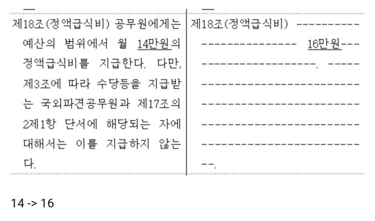  내년 공무원 급식비 2만원 인상.jpg
