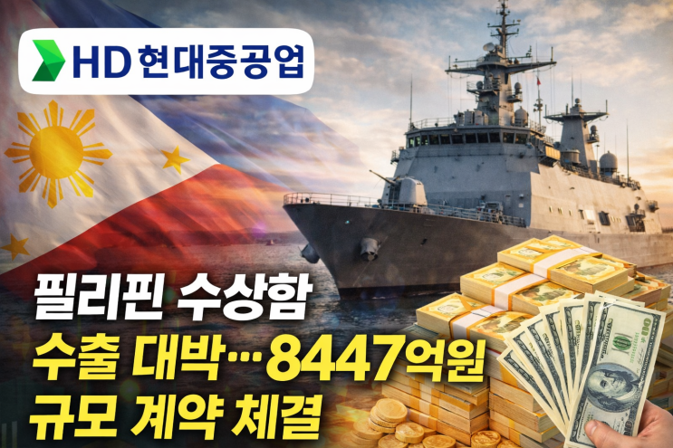  HD현대중공업, 필리핀 수상함 수출 대박…8447억원 규모 계약 체결