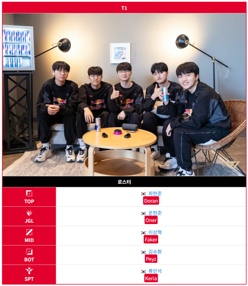 [T1] 2026 시즌 로스터 총정리: 굿바이 구마유시,제우스 그리고 새로운 시작 (계약 현황 및 전망....