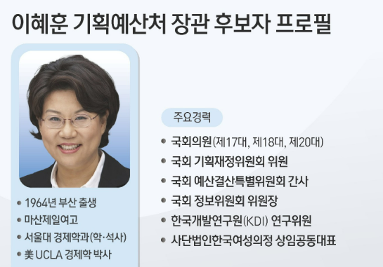 이재명 대통령이 지목한 이혜훈 기획예산처 장관 후보자는 누구? (프로필, 사진) 논란 총정리