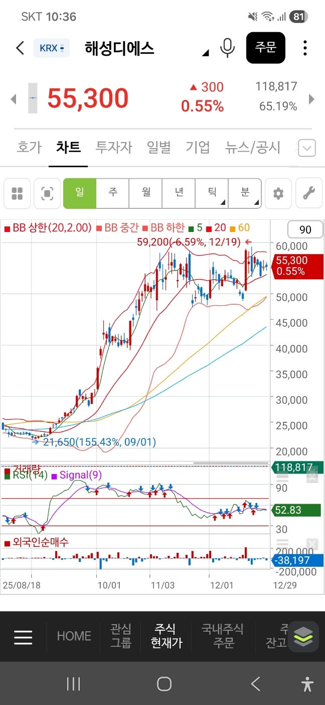 이수페타시스 티엘비 대덕전자, PCB업체들 주가가 비실비실하는 이유 : 네이버 블로그