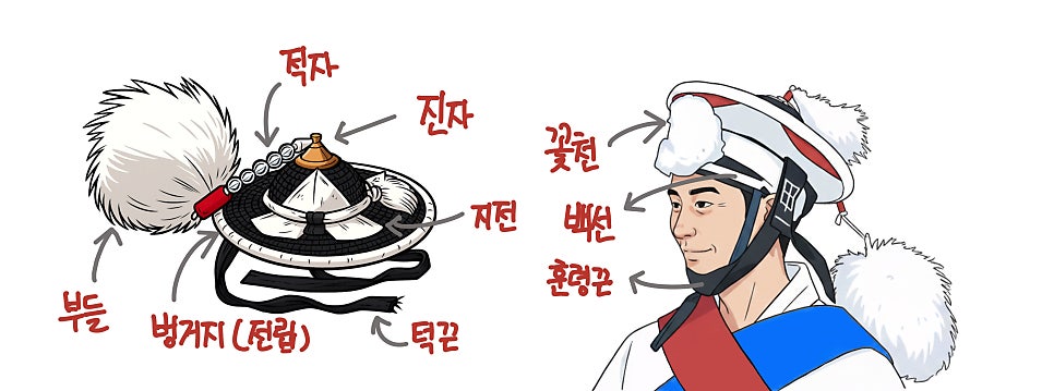월랑정 사진 7