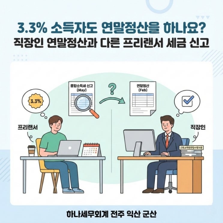  3.3% 소득자도 연말정산을 하나요? 직장인 연말정산과 다른 프리랜서 세금 신고: 군산세무사의 세금이야기