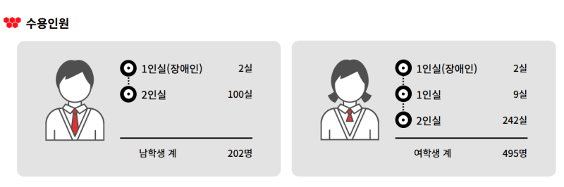 월 34만원 동소문행복기숙사, 신입생도 들어갈 수 있을까? 입주 시기·경쟁률·비용 완벽 정리