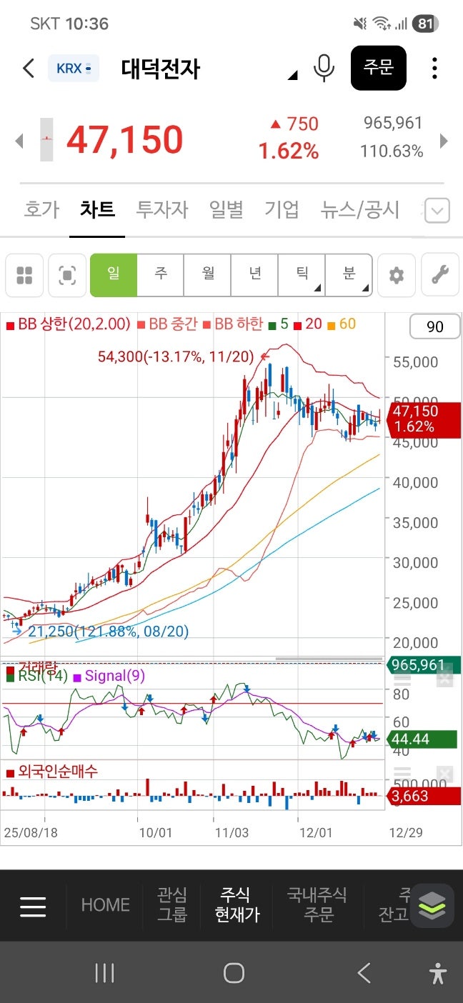 이수페타시스 티엘비 대덕전자, PCB업체들 주가가 비실비실하는 이유 : 네이버 블로그