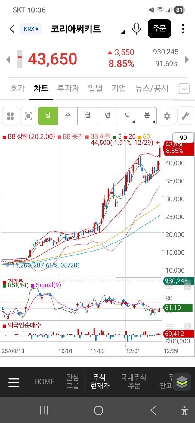 이수페타시스 티엘비 대덕전자, PCB업체들 주가가 비실비실하는 이유 : 네이버 블로그