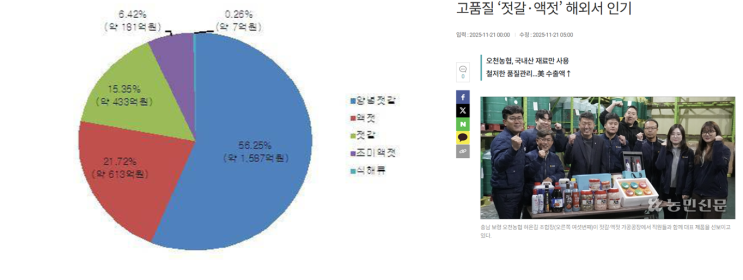  젓갈용 용기 IBC? 드럼? 배럴? 무엇을 써야되나요? 현대드럼이 알려드립니다.
