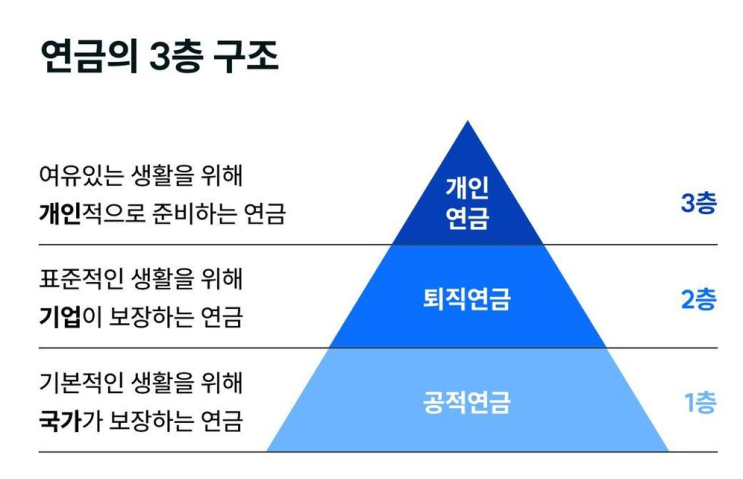  IRP · 연금저축 · 퇴직연금 차이점 총정리