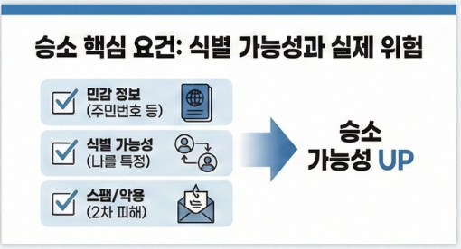 해커에게 털린 내 비번, 개인정보 유출 300만원 보상될까 관련 이미지 5