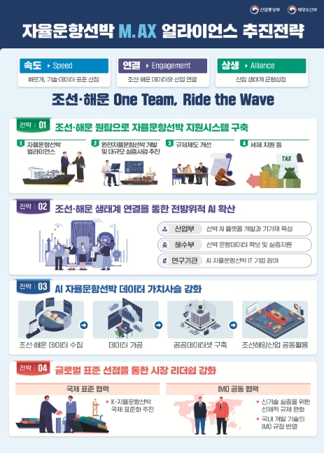 해양수산부, 자율운항선박 M.AX 얼라이언스 본격 가동
