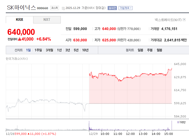  AI 메모리 품귀 지속? 하이닉스 홀드 이유 + 환율 폭등이 부른 시장 양극화