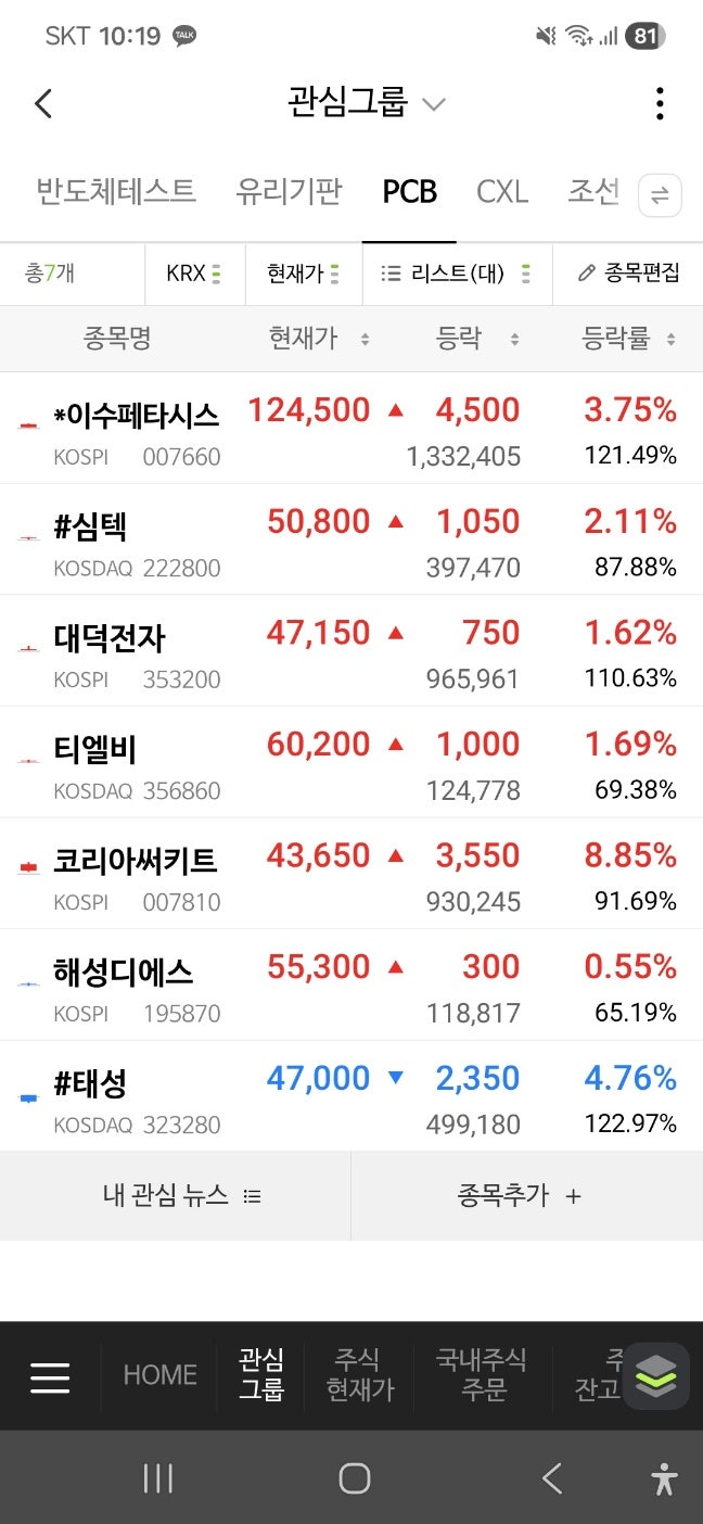 이수페타시스 티엘비 대덕전자, PCB업체들 주가가 비실비실하는 이유 : 네이버 블로그