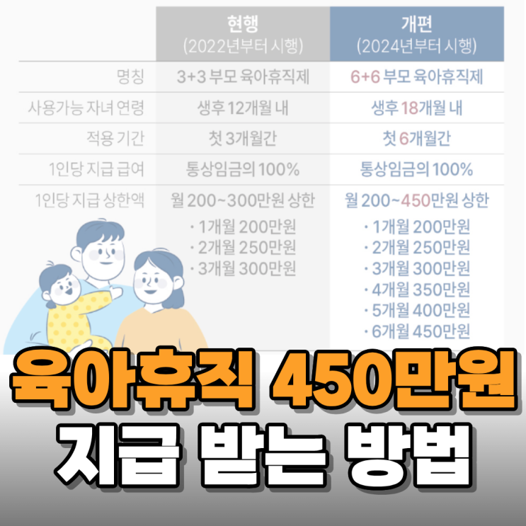  육아휴직 급여 450만 원까지 받을 수 있다고 해서 알아보니