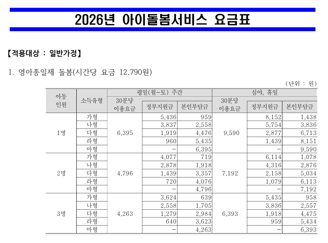 2026년 아이돌봄서비스비용 변경 총정리 (가형-마형 시간당 요금표)
