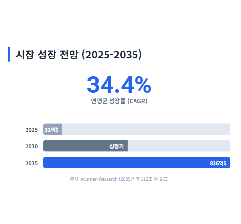  2026년, 여의도 스마트머니가 CES2026으로 이동한다