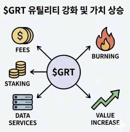  AI 관련코인 더그래프 코인 (GRT) 호라이즌 업그레이드와 유틸리티는?