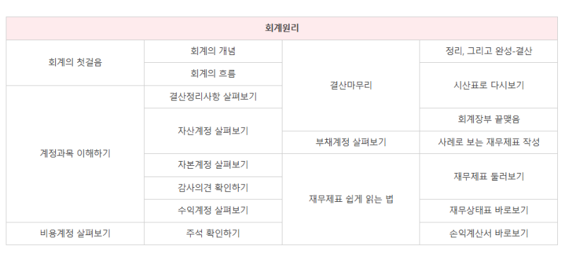[회계관리 2급] 직장인 3주 독학 합격 후기