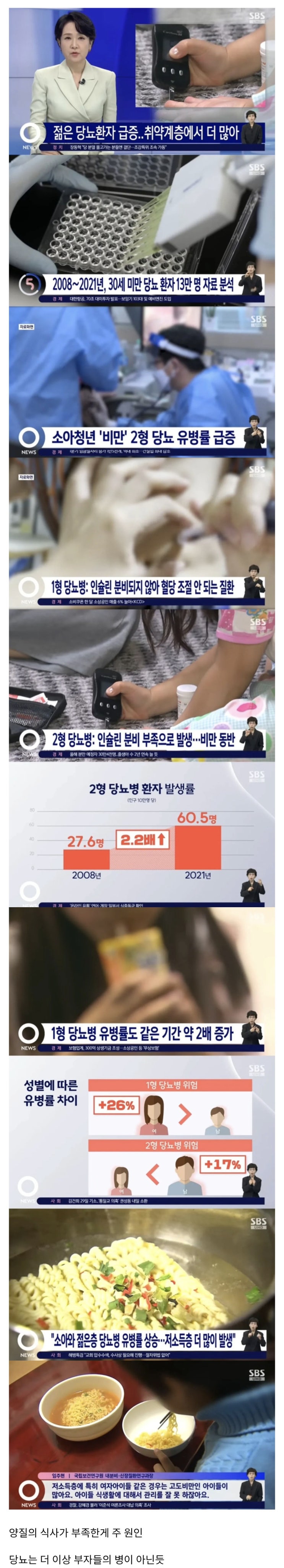  젊은 당뇨환자 급증, 저소득층이 더 위험한 이유.jpg