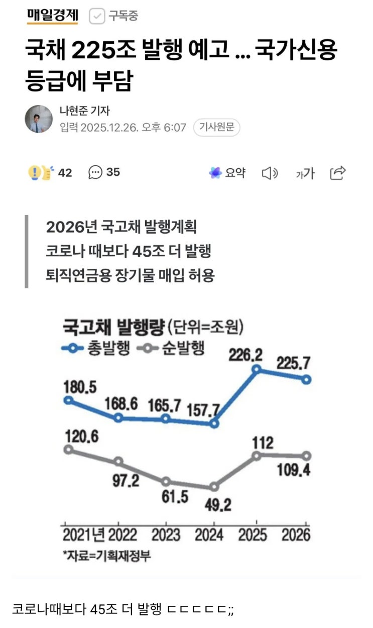  국채 225조 발행 예고