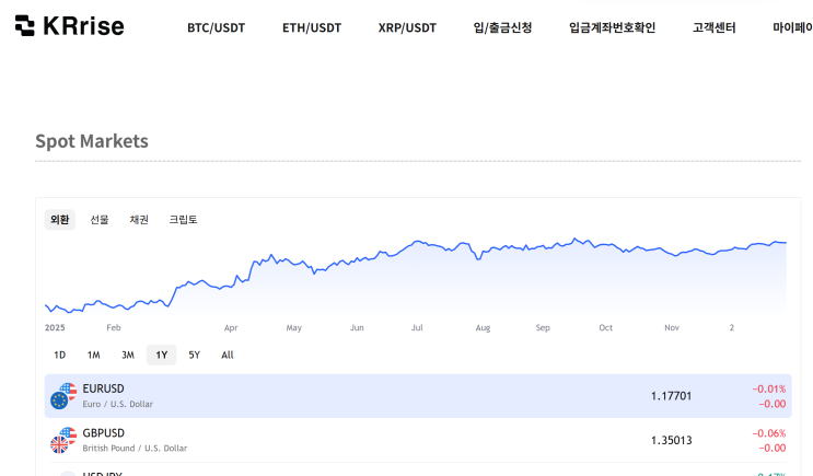  KRrise 사기 미인가코인거래 플랫폼 피해 법적상담은