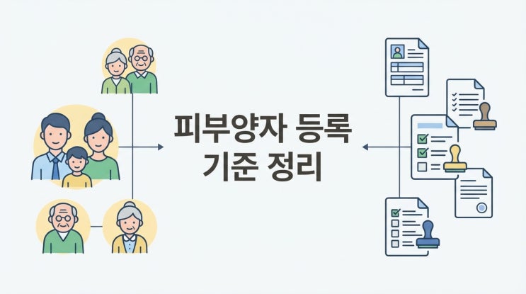  건강보험 피부양자 등록 기준 정리