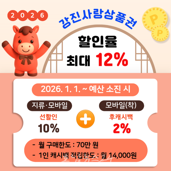  강진사랑상품권, 1월부터 최대 12% 할인혜택