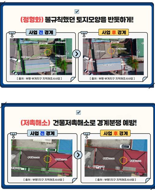 인천시 지적재조사로 토지 가치 ‘UP’...시민 긍정응답 92%