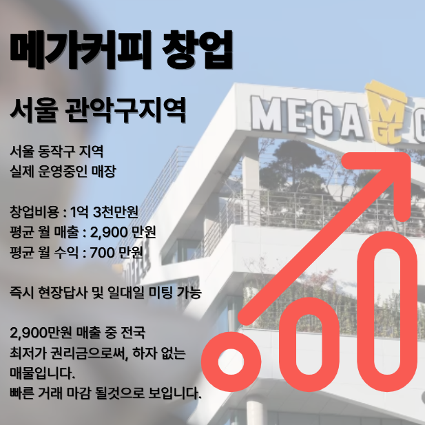  관악구 메가커피 창업비용, 2025년 12월