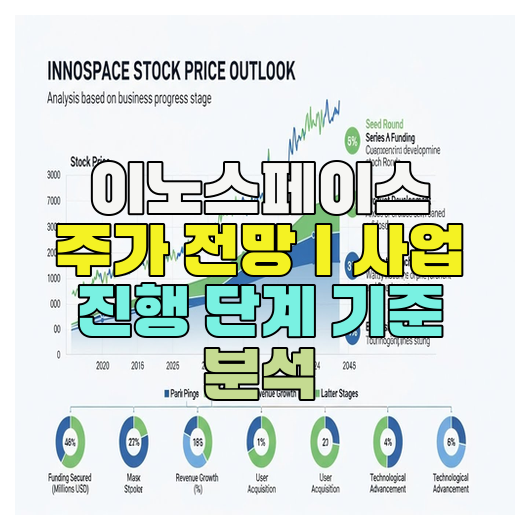  이노스페이스 주가 전망｜사업 진행 단계 기준 분석