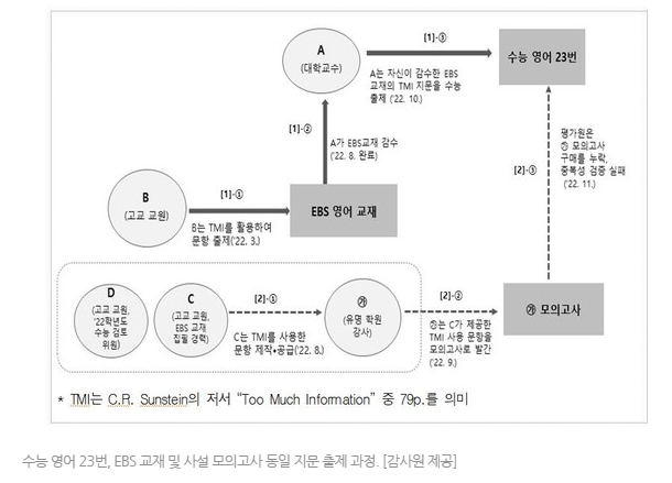 일타강사 <b>현우진</b>,조정식등 46명 기소.. 현지교사와 <b>문항거래</b>