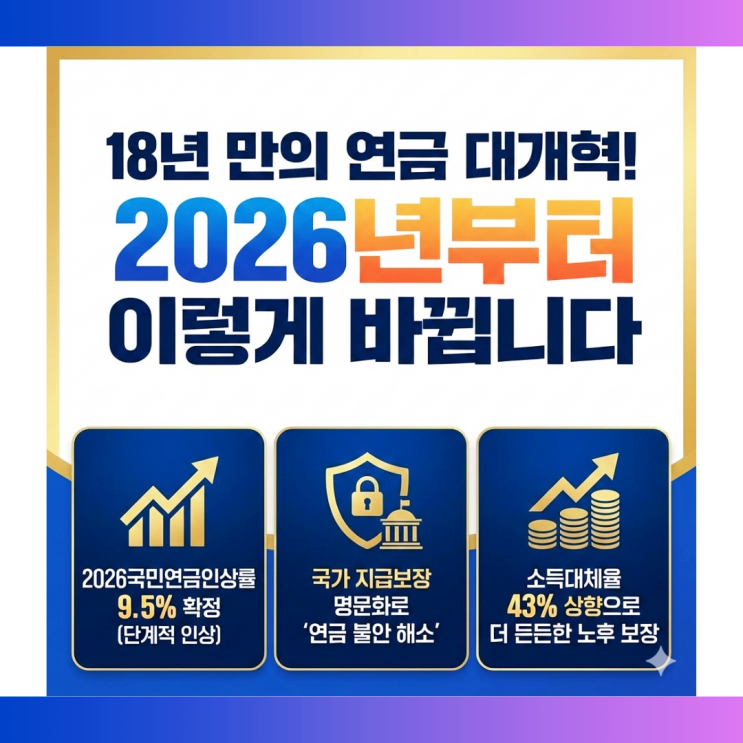  2026년 국민연금 인상률 총정리｜출산·군복무 혜택 확대 & 저소득층 부담 완화 핵심포인트