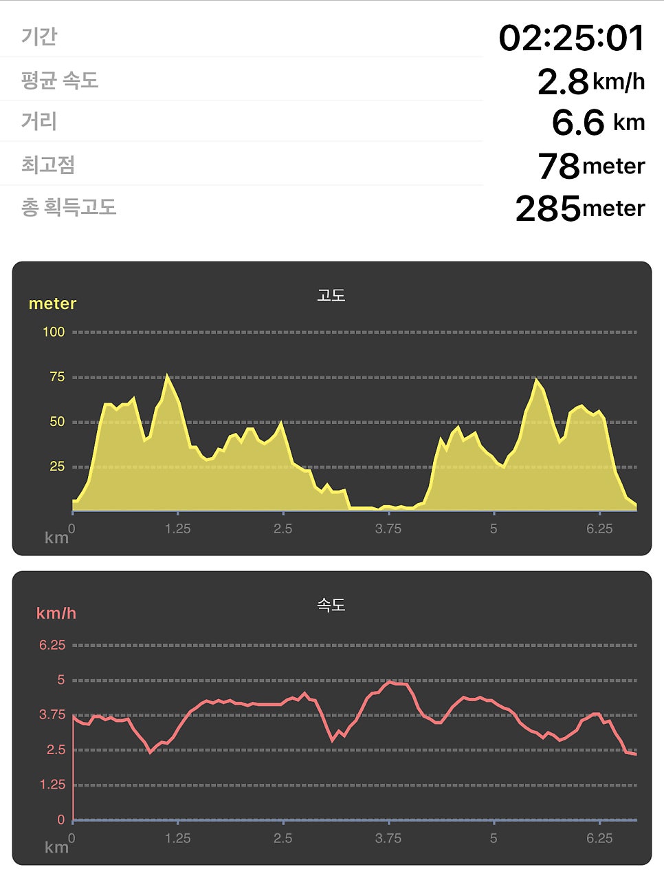 고하도용오름길 사진 4