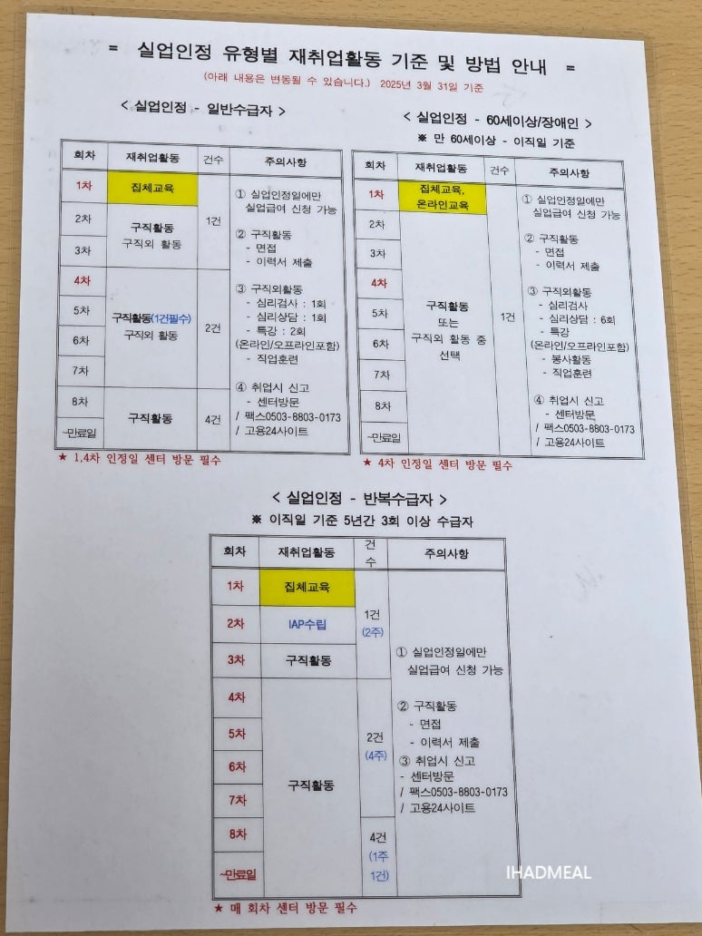 실업급여 1차 인정일 교육 수강하러 의정부 고용센터 방문하기