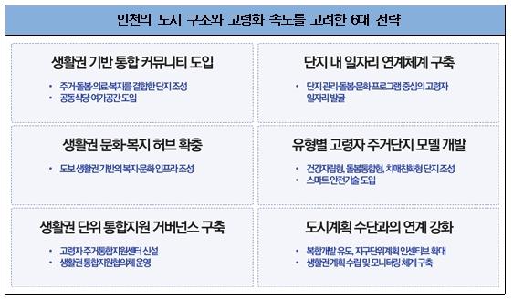 인천연구원, ‘고령자 친화적 환경 조성’ 연구 결과