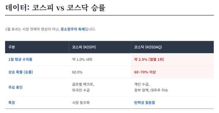  개미들 90%가 착각하는 '1월 효과'의 진짜 정체