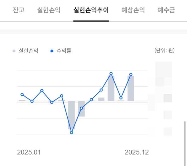  코스피 연간 수익률 75% vs 나의 수익률은?(또르륵...)