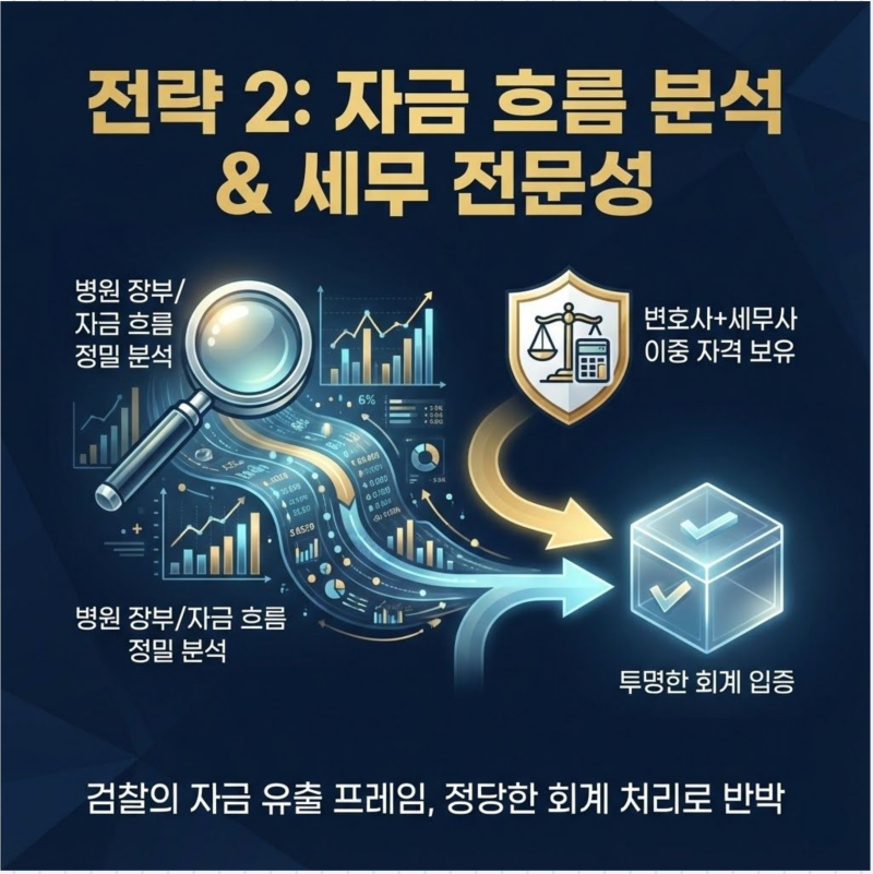 사무장병원 의료인 1인 1기관 원칙, 무죄를 이끄는 전략 관련 이미지 5
