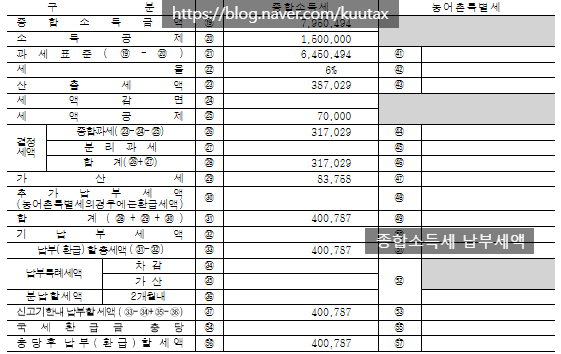  종합소득세 기한후신고 신고대리 후기