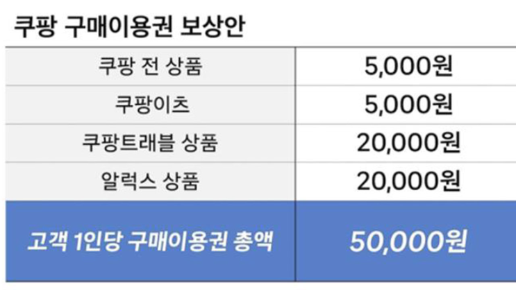  고작 5천원? 쿠팡 개인정보 유출 보상안 핵심 내용 정리