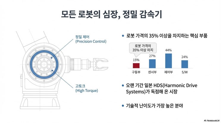  SBB테크: K-로봇의 심장, '재무적 보릿고개'를 넘어 '퀀텀 점프'의 문턱에 서다