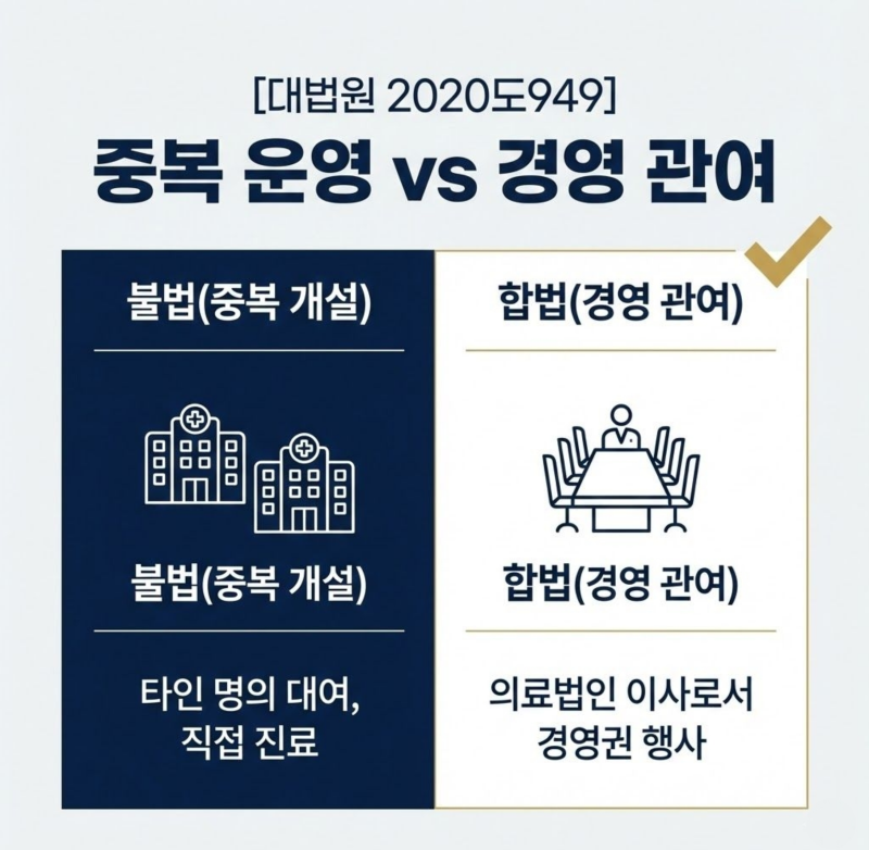 사무장병원 의료인 1인 1기관 원칙, 무죄를 이끄는 전략 관련 이미지 3