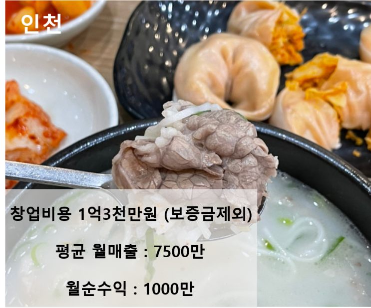  월 매출 7,500만 원! 인천 한촌설렁탕 창업, 1억 3천으로 인수하는 '대박 기회'