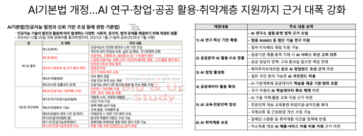  [12월30일] AI기본법 시행 전 개정, 독자 AI 파운데이션 모델 5종 공개