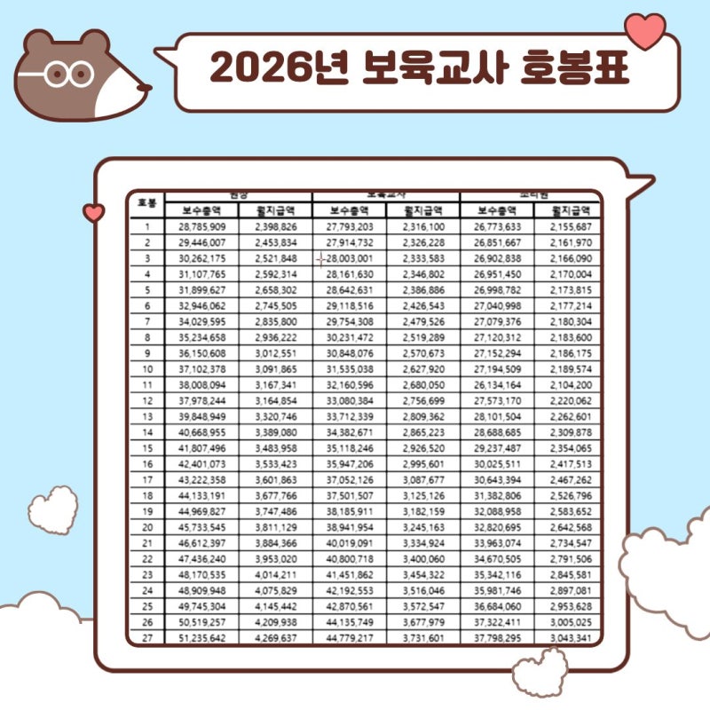 2026년 국공립 보육교사 호봉표 어린이집 교사 급여 정리