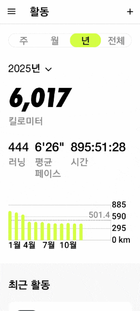 매일 러닝 달리기 조깅 챌린지 1605일 및 2025년 러닝 마무리 일지