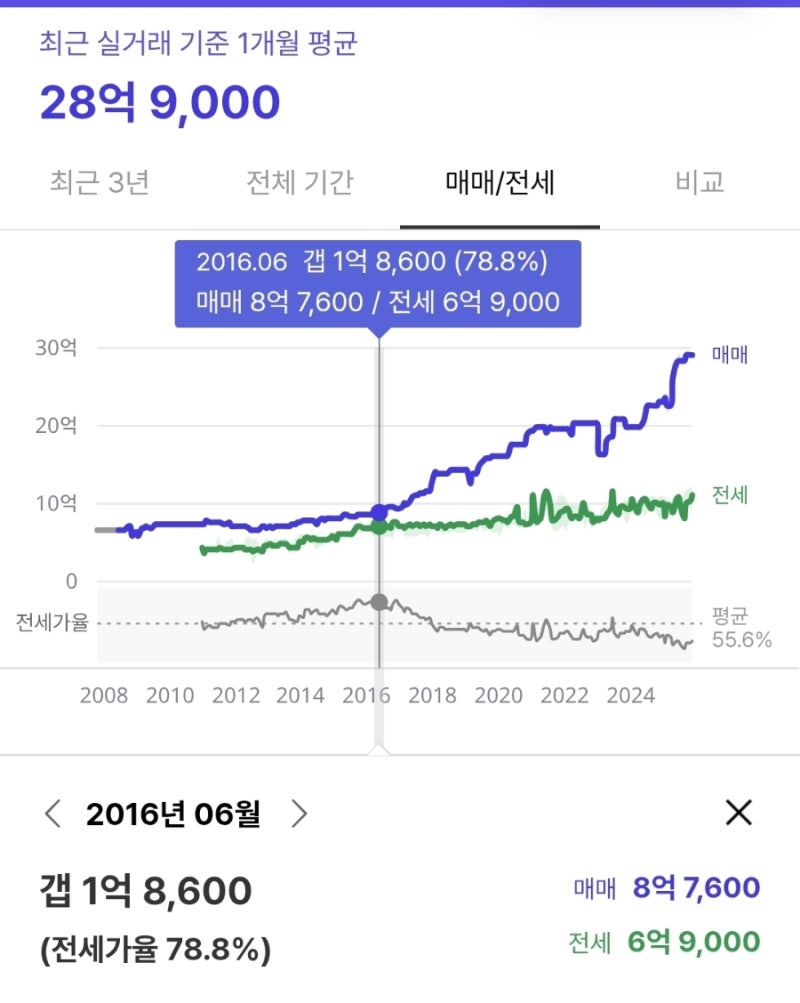 내년도 모두 비트코인으로 상품권 50만원씩 결제를 : 네이버 블로그