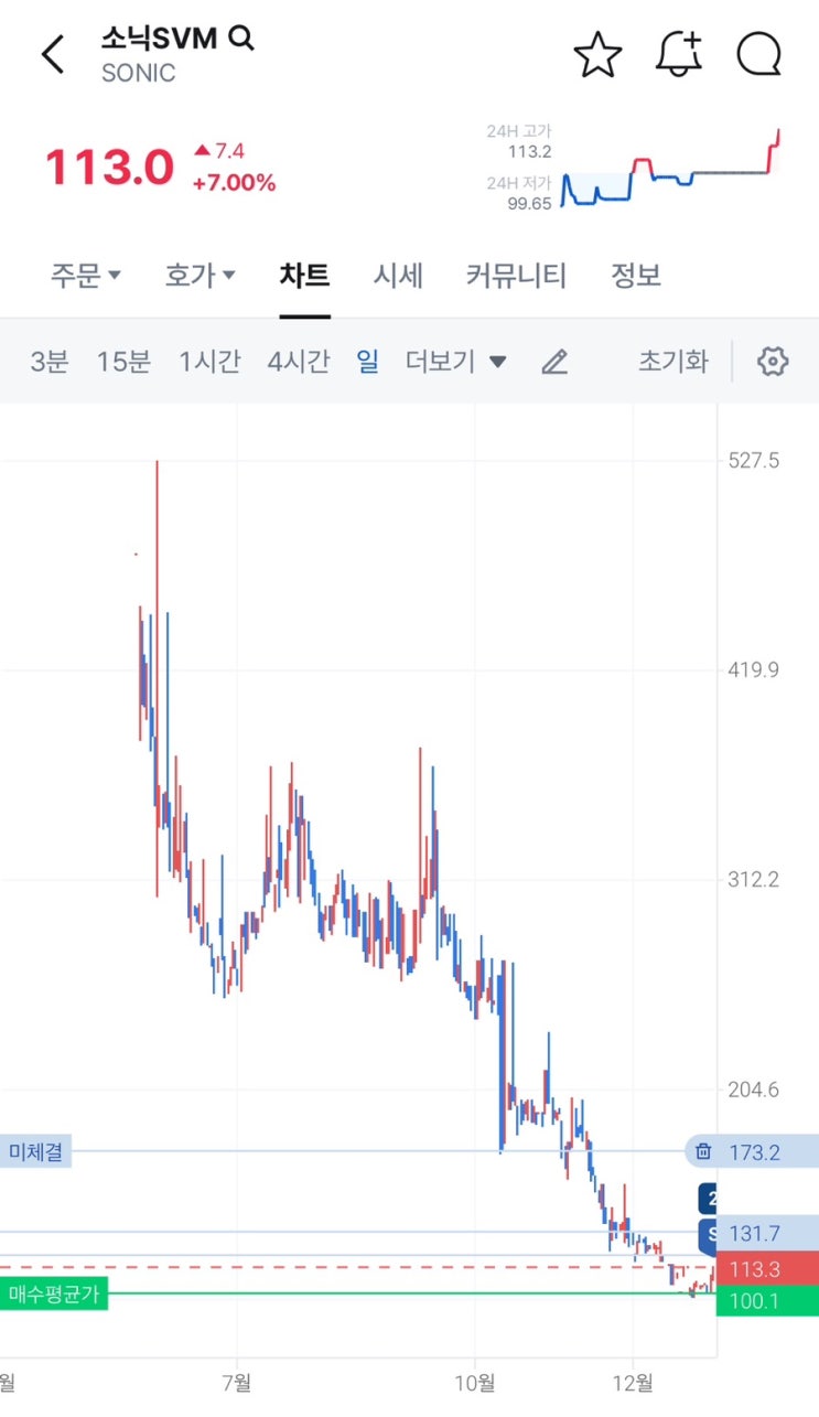  [이벤트 당첨후기] 코인원 메이트 챌린지 5위 달성 후기 - 이웃을 잃고 돈을 벌다