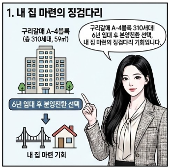  구리갈매역세권 A4 6년 LH 분양전환공공임대 전환가격 경기도 서울 거주자 본청약 28년 입주