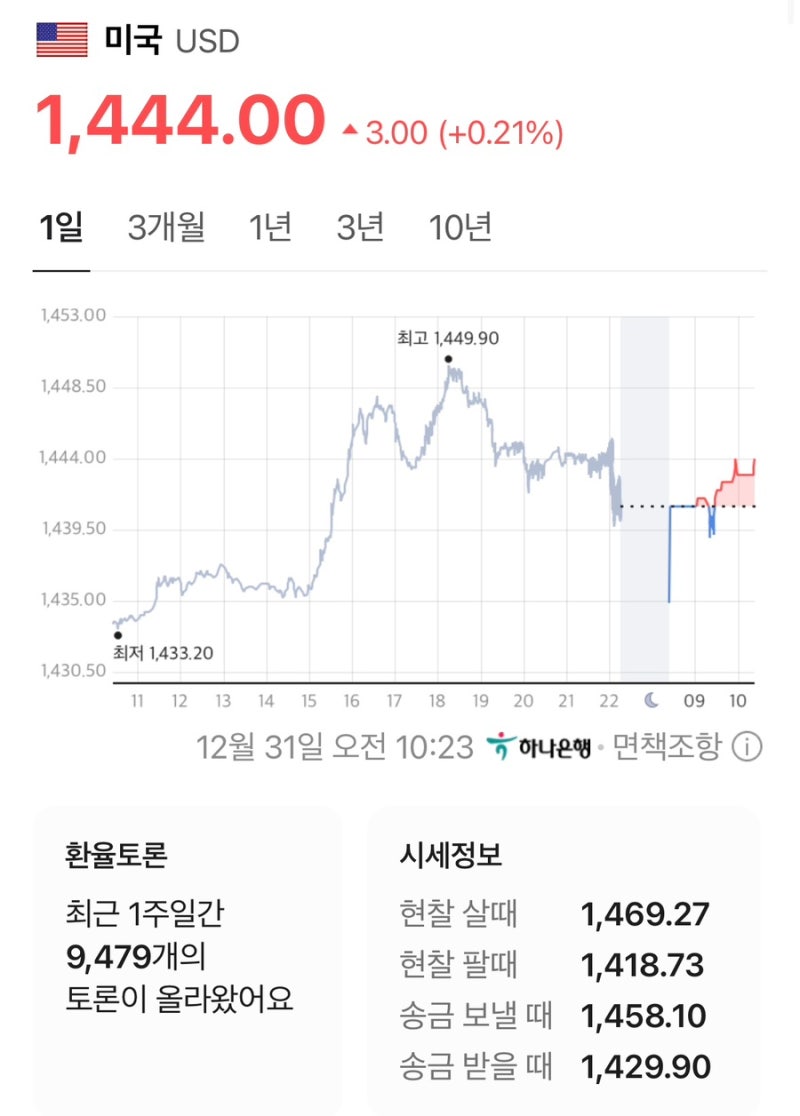 달러·엔·유로·위안, 지금 환율은? : 네이버 블로그